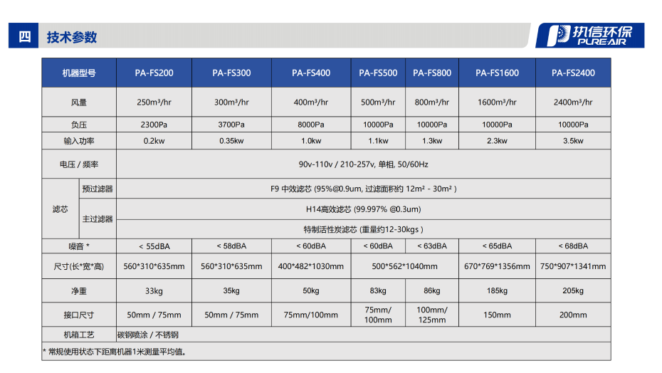 2. FS 系列煙霧凈化器介紹資料_08
